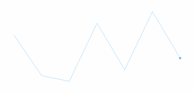 anychart.charts.Sparkline.lastMarkers get created by AnyChart Team