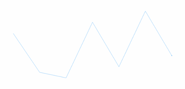 anychart.charts.Sparkline.lastMarkers set asBoolean created by AnyChart Team