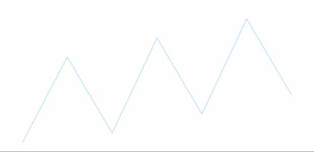 anychart.charts.Sparkline.lineMarker set asBoolean created by AnyChart Team
