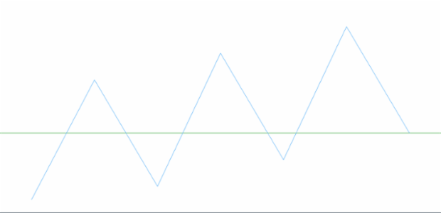 anychart.charts.Sparkline.lineMarker set asIndexObject created by AnyChart Team