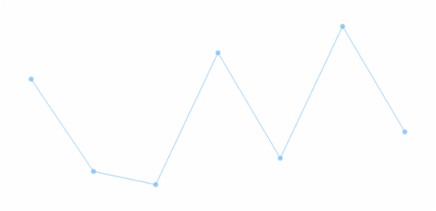 anychart.charts.Sparkline.markers get created by AnyChart Team