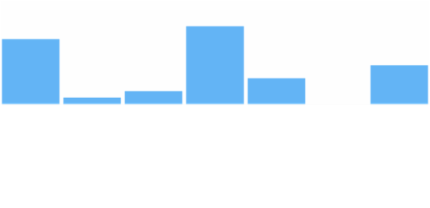 anychart.charts.Sparkline.maxFill set asImg created by AnyChart Team