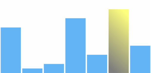 anychart.charts.Sparkline.maxFill set asLinear created by AnyChart Team
