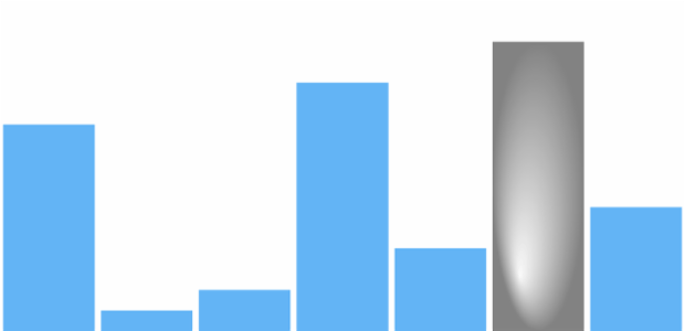 anychart.charts.Sparkline.maxFill set asRadial created by AnyChart Team