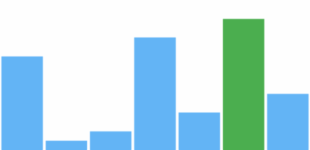 anychart.charts.Sparkline.maxFill set asString created by AnyChart Team