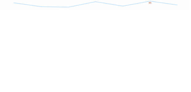anychart.charts.Sparkline.maxLabels set asBoolean created by AnyChart Team
