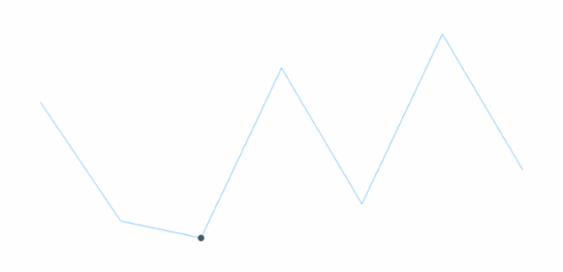 anychart.charts.Sparkline.minMarkers set asObject created by AnyChart Team