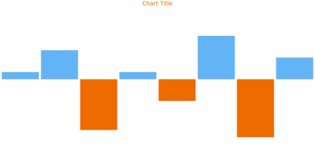 anychart.charts.Sparkline.negativeFill get created by AnyChart Team