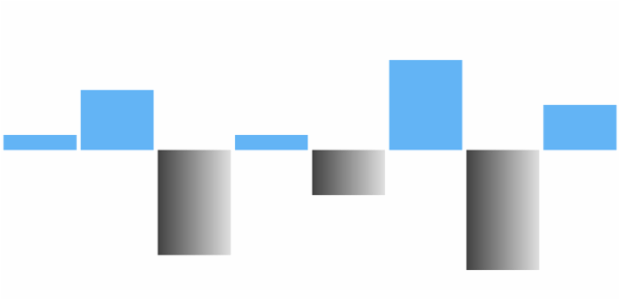 anychart.charts.Sparkline.negativeFill set asArray created by AnyChart Team
