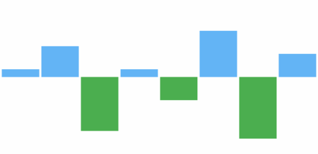 anychart.charts.Sparkline.negativeFill set asString created by AnyChart Team