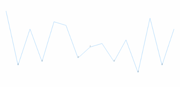 anychart.charts.Sparkline.negativeLabels set asBoolean created by AnyChart Team