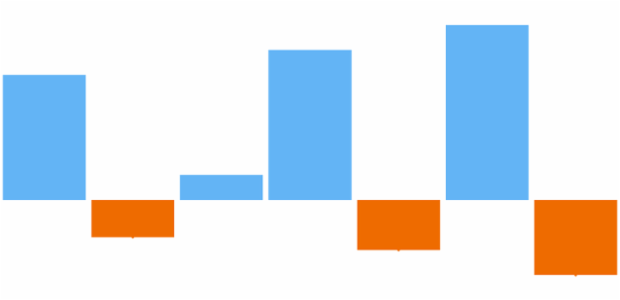anychart.charts.Sparkline.negativeMarkers set asBoolean created by AnyChart Team