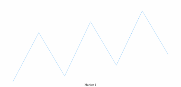 anychart.charts.Sparkline.textMarker set asIndexNull created by AnyChart Team