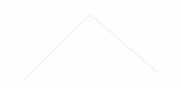 anychart.charts.Sparkline.xScale set asString created by AnyChart Team