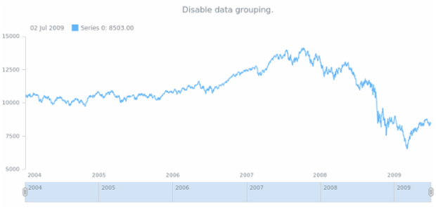 anychart.charts.Stock.grouping set asBool created by AnyChart Team