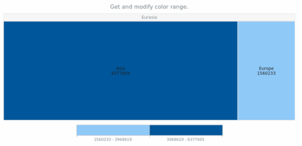 anychart.charts.TreeMap.colorRange get created by AnyChart Team