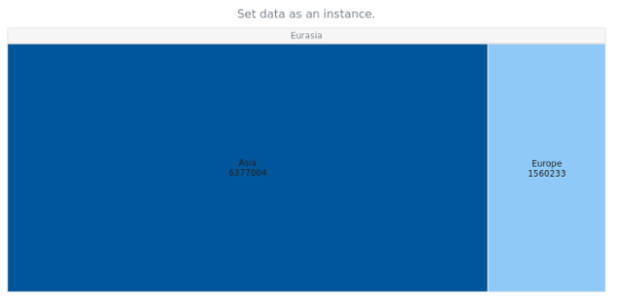anychart.charts.TreeMap.data set asInstance created by AnyChart Team