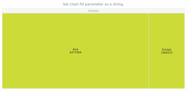 anychart.charts.TreeMap.fill set asString created by AnyChart Team