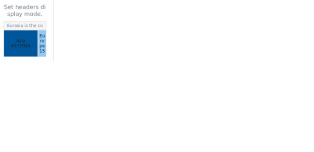 anychart.charts.TreeMap.headersDisplayMode set created by AnyChart Team