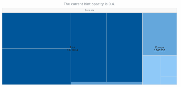 anychart.charts.TreeMap.hintOpacity get created by AnyChart Team