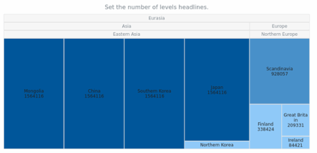 anychart.charts.TreeMap.maxDepth set created by AnyChart Team