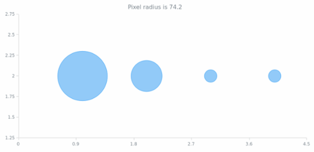anychart.core.BubblePoint.getPixelRadius created by AnyChart Team