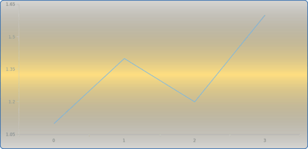 anychart.core.Chart.background get created by AnyChart Team