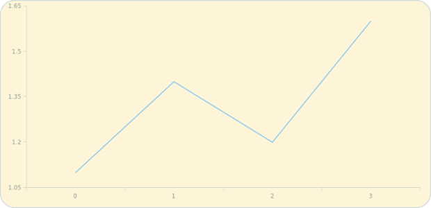 anychart.core.Chart.background set created by AnyChart Team
