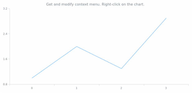 anychart.core.Chart.contextMenu get created by AnyChart Team
