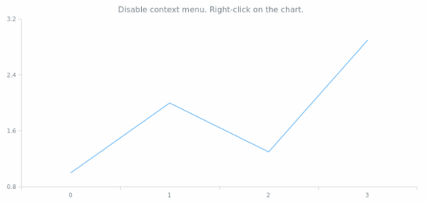 anychart.core.Chart.contextMenu set asBool created by AnyChart Team