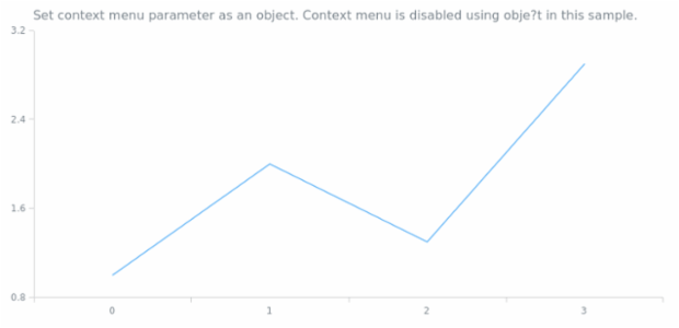 anychart.core.Chart.contextMenu set asObj created by AnyChart Team