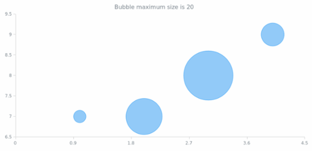 anychart.core.Chart.getStat created by AnyChart Team
