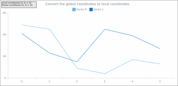 anychart.core.Chart.globalToLocal created by AnyChart Team