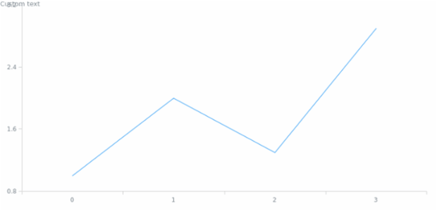 anychart.core.Chart.label set asBool created by AnyChart Team