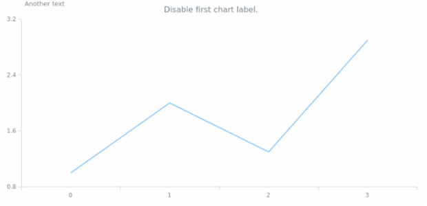anychart.core.Chart.label set asIndexBool created by AnyChart Team