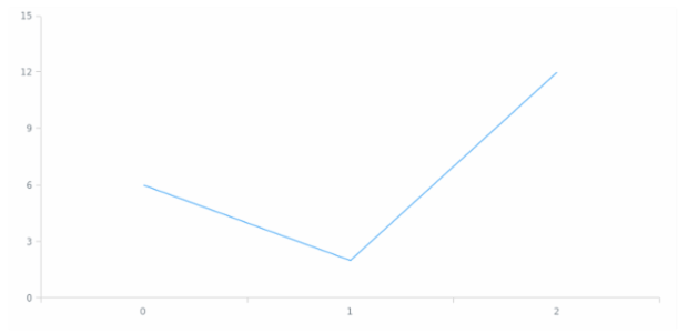 anychart.core.Chart.margin set asSeveral created by AnyChart Team