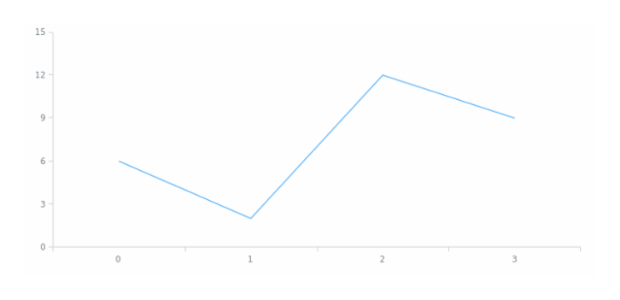 anychart.core.Chart.margin set asSingle created by AnyChart Team
