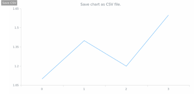anychart.core.Chart.saveAsCsv created by AnyChart Team