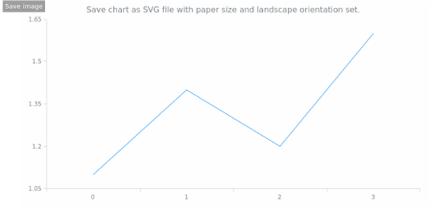 anychart.core.Chart.saveAsSvg set asPaperSizeLandscape created by AnyChart Team