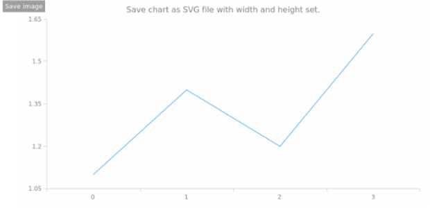 anychart.core.Chart.saveAsSvg set asWidthHeight created by AnyChart Team
