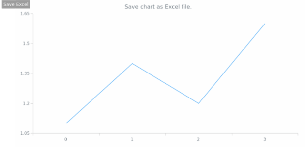 anychart.core.Chart.saveAsXlsx created by AnyChart Team