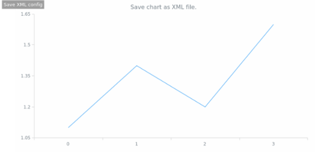 anychart.core.Chart.saveAsXml created by AnyChart Team