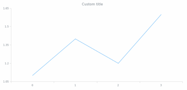 anychart.core.Chart.title set asString created by AnyChart Team