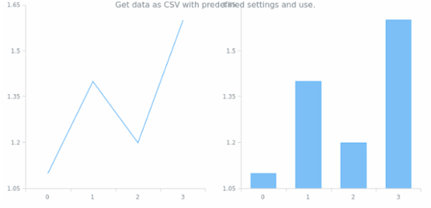 anychart.core.Chart.toCsv created by AnyChart Team