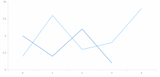 anychart.core.Chart.tooltip set asObj created by AnyChart Team