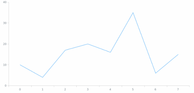 anychart.core.ChartWithCredits.credits set asBool created by AnyChart Team
