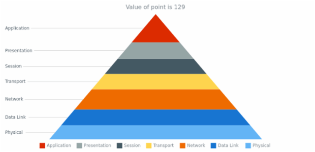 anychart.core.Point.get created by AnyChart Team