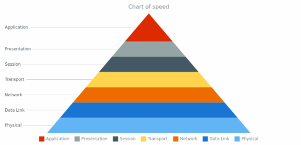 anychart.core.Point.getChart created by AnyChart Team