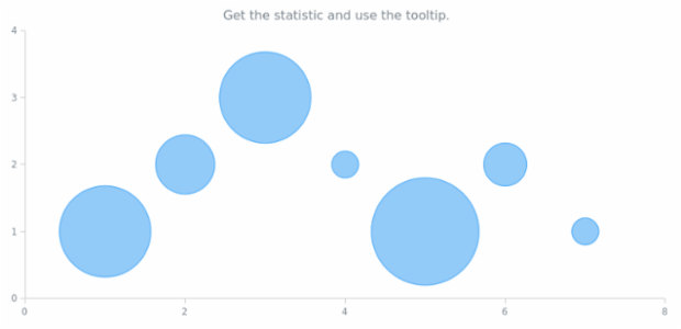 anychart.core.Point.getStat created by AnyChart Team