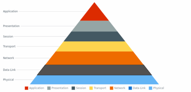 anychart.core.Point.selected set created by AnyChart Team
